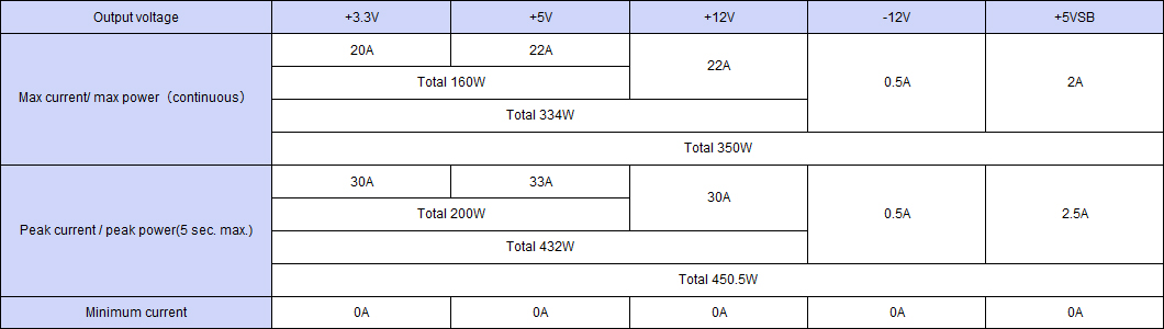 Output specification ,Continuous 350W,Peak Capacity 450.5W