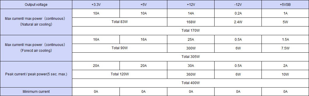 Output specification ,Continuous 170W,Peak Capacity 400W