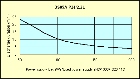 Battery Data