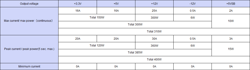 Output specification ,Continuous 310W,Peak Capacity 400W