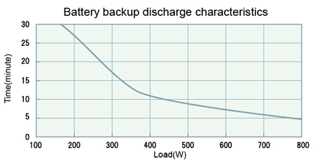 Battery Data