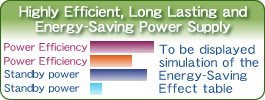 Highly Efficient, Long Lasting and Energy-Saving Power SupplyTo be displayed simulation of the Energy-Saving Effect table