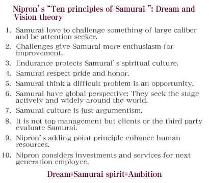 Niprons Ten principles of Samurai : Dream and Vision theory 1.Samurai love to challenge something of large caliber and be attention seeker. 2.Challenges give Samurai more enthusiasm for improvement. 
3.Endurance protects Samurais spiritual culture.4.Samurai respect pride and honor.5.Samurai think a difficult problem is an opportunity. 6.Samurai have global perspective: They seek the stage actively and widely around the world. 7.Samurai culture is just argumentism.8.	It is not top management but clients or the third party evaluate Samurai. 9.Niprons adding-point principle enhance human resources. 10.Nipron considers investments and services for next generation employee. Dream=Samurai spirit=Ambition