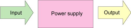Figure 1.1 Power supply equipment 