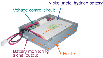 Photo 5.8 Internal structure of battery package (BS06A-H24/2.5L)