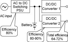 Existing UPS system (Series converter system)