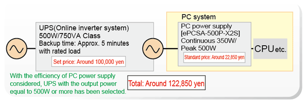 UPS Cost (Online inverter system)