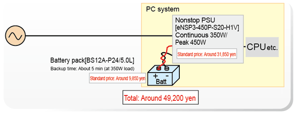 Nonstop PSU Cost(Representative system)