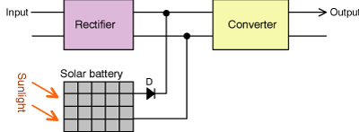 Figure 6.6Block diagram of input priority of solar battery